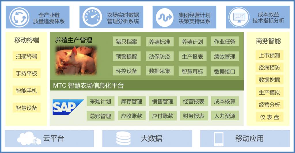 MTC智慧猪场-养猪管理系统亮相2018第四届中国猪业高峰论坛（珠海地区成功举办）